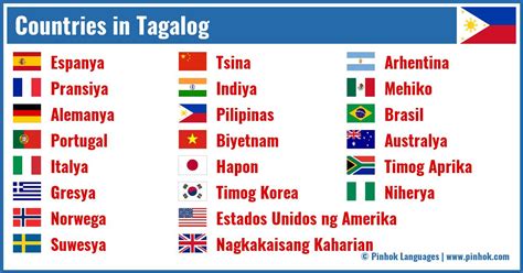 Countries in Tagalog .